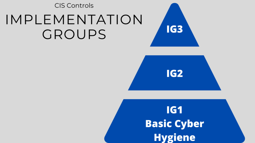 Implementation-Groups CIS Controls